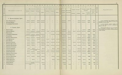 Перевозочные средства железных дорог (подвижной состав) к 31 декабря 1869 Багажные и товарные вагоны (1868-1869)_57.jpg
