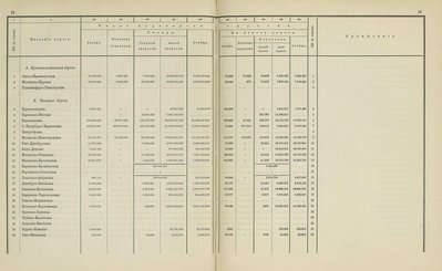 Перевозочные средства железных дорог (подвижной состав) к 31 декабря 1869 Багажные и товарные вагоны (1868-1869)_60.jpg