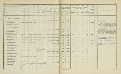 Перевозочные средства железных дорог (подвижной состав) к 31 декабря 1869 Багажные и товарные вагоны (1868-1869)_61.jpg
