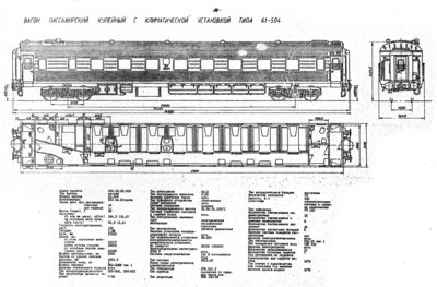 Пассажирский вагон купейный с климатической установкой типа 61-504